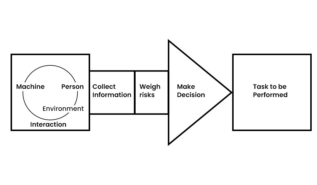 system-theory