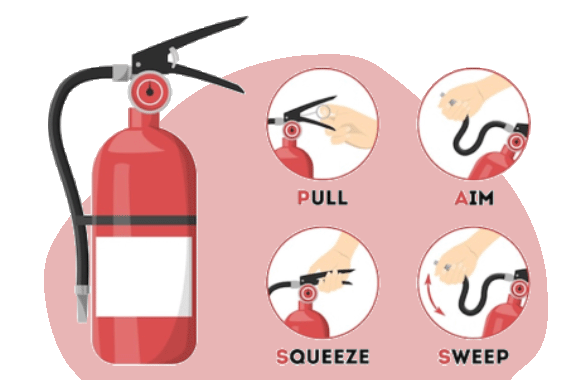 Fire Extinguisher usage