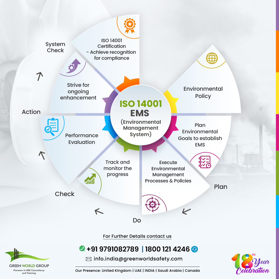  ISO 14001:2015 Lead Auditor qualification!!