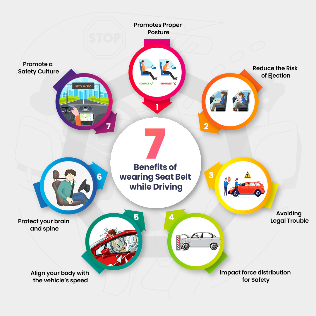 Benefits-of-wearing-seat-belt-while-driving-2.jpg?profile=RESIZE_1200x