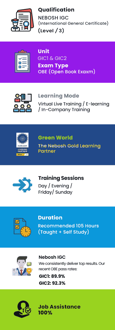 NEBOSH_IGC-INDIA