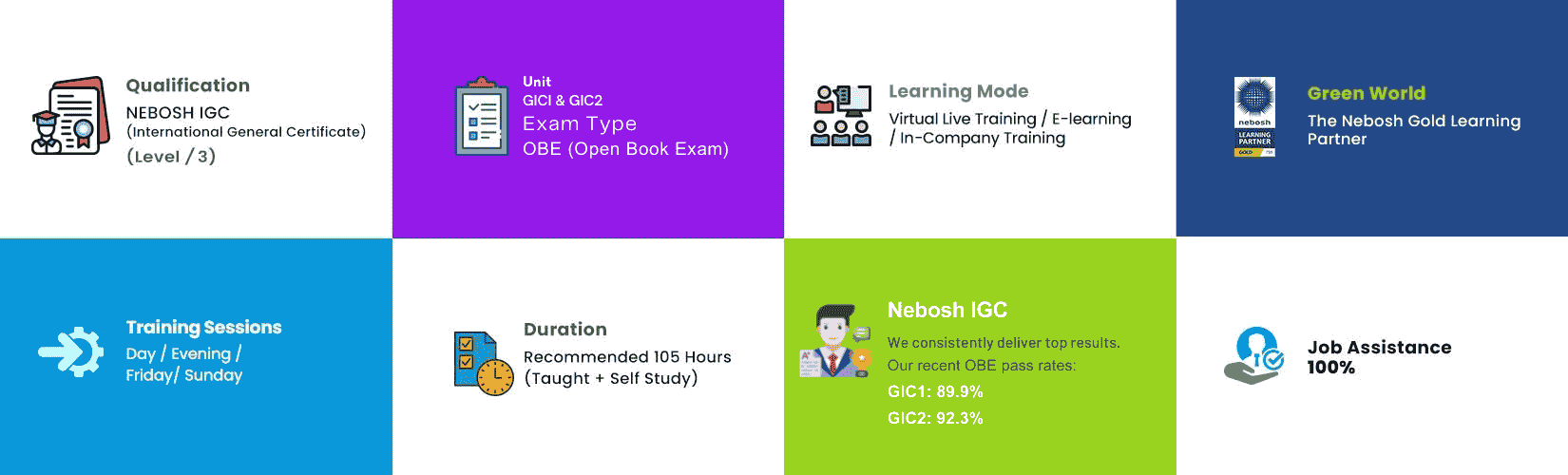 Unit GICI & GIC2 Exam Type OBE (Open Book Exaxm)