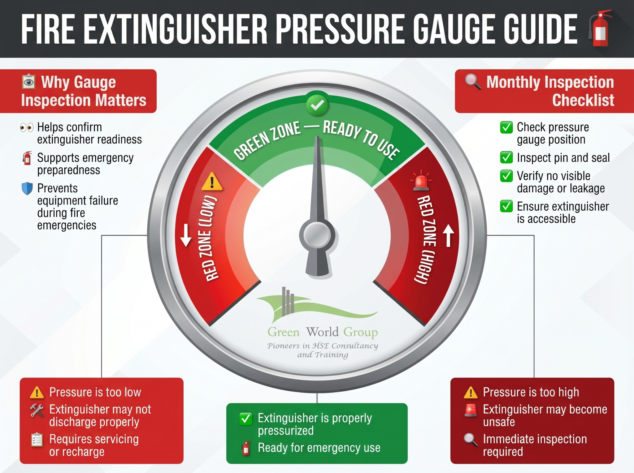 Fire Extinguisher Pressure Gauge